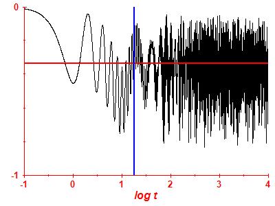 Survival probability log